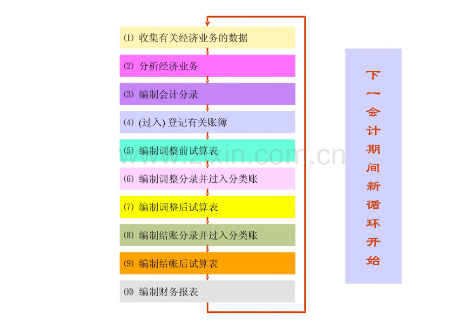 会计分录学习-会计分录与会计凭证.pdf_第3页