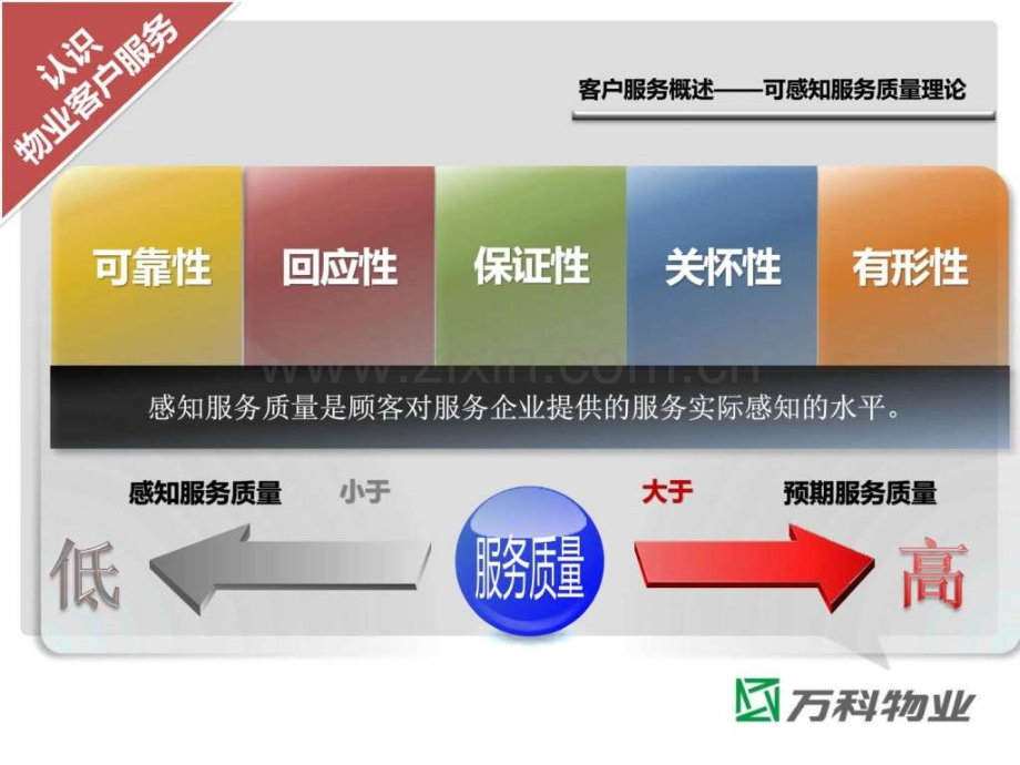 客服团队管理培训.ppt_第3页