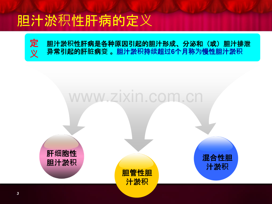 肝、胆的生理结构及功能.ppt_第3页