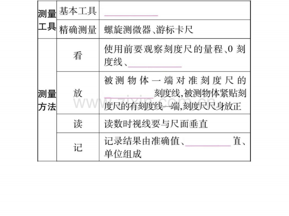 【掌控中考】2017中考物理(云南专版)总复习-第1章-机械运动(图片版)-(共42张).ppt_第3页