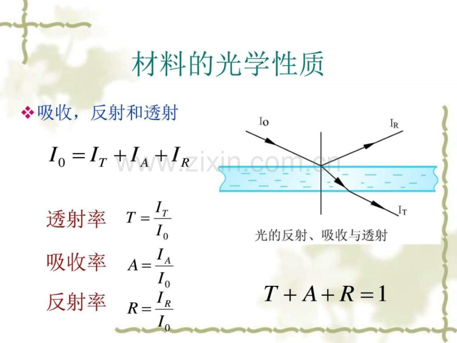 光学材料材料科学工程科技专业资料.ppt_第2页