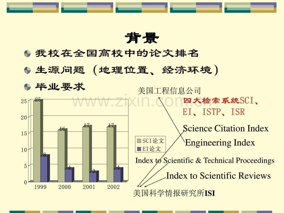 学术论文撰写与发表经验谈.ppt_第2页