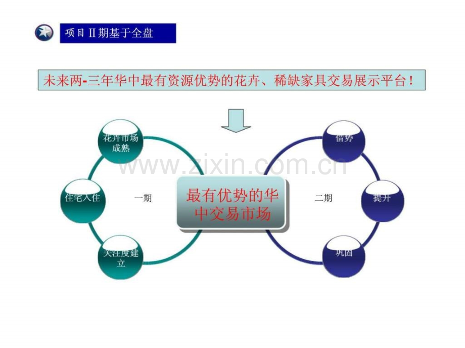 丹桂国际花卉城营销策略与产品定位提报4.ppt_第2页