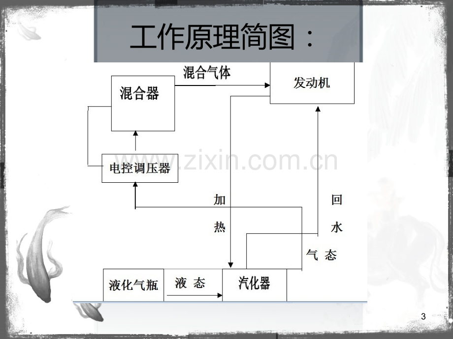 LNG汽车的工作原理、特点及与其它燃料汽车的对比.ppt_第3页