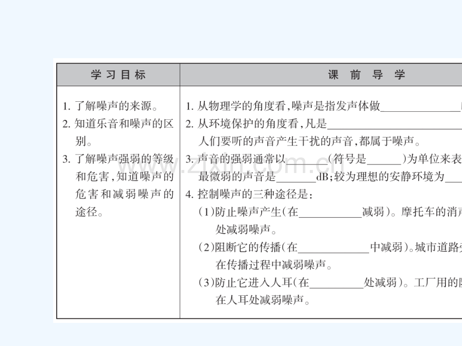 广西省钦州市钦北区八年级物理上册-2.4-噪声的危害和控制-(新版)新人教版.ppt_第2页