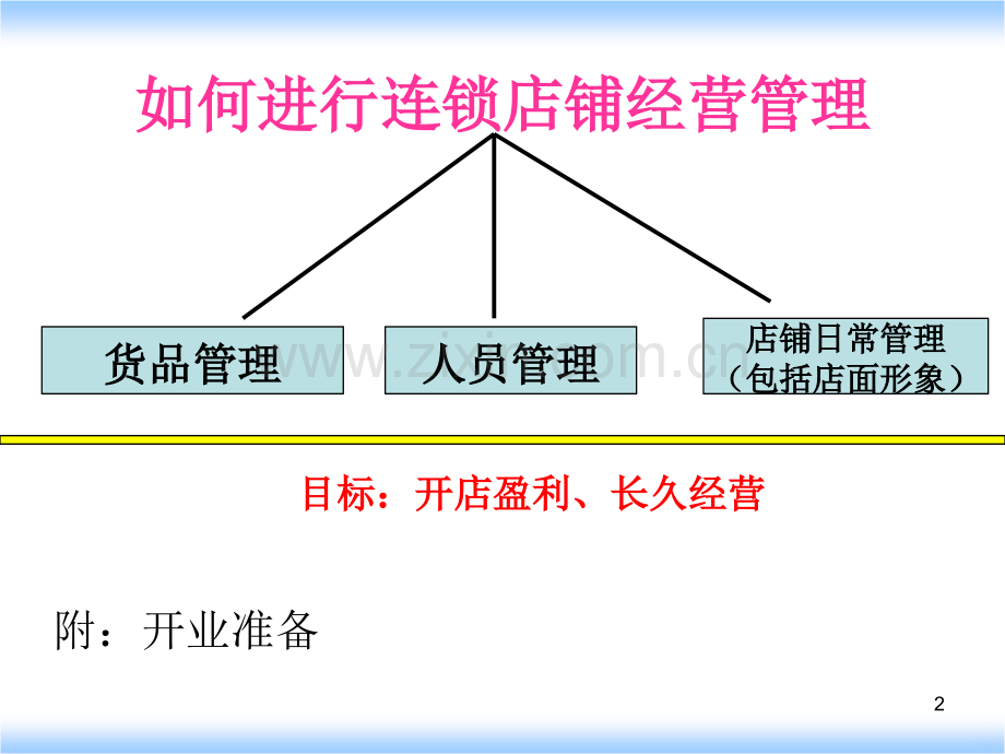 连锁店铺经营和管理方法.ppt_第2页