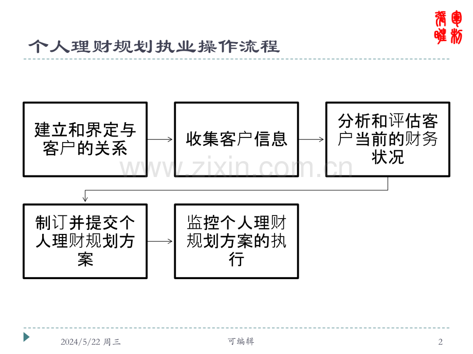 个人理财规划-综合理财规划方案.pptx_第2页