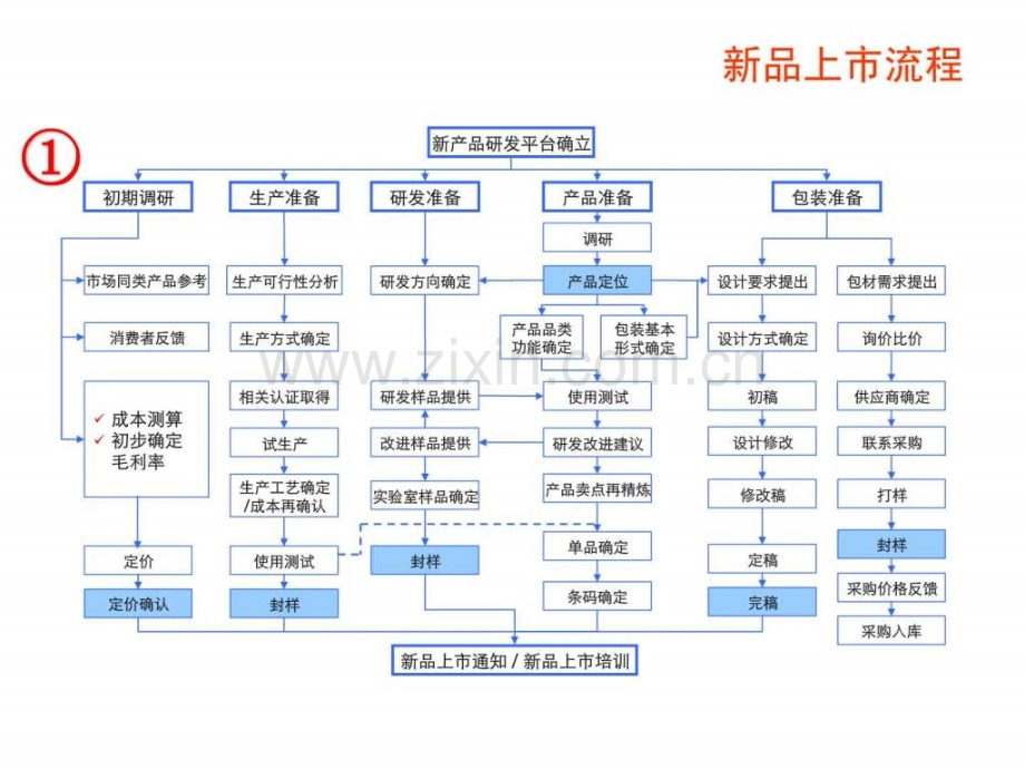 xx新品上市推广方案模板1781120483.ppt_第2页