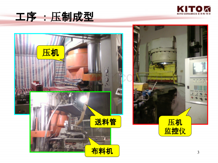 成型生产工艺流程.ppt_第3页