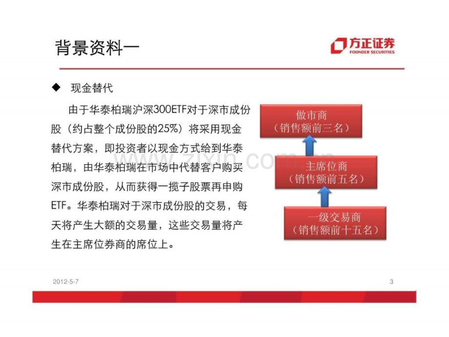 “华泰柏瑞沪深300ETF”网下股份换购注意事项.ppt_第3页