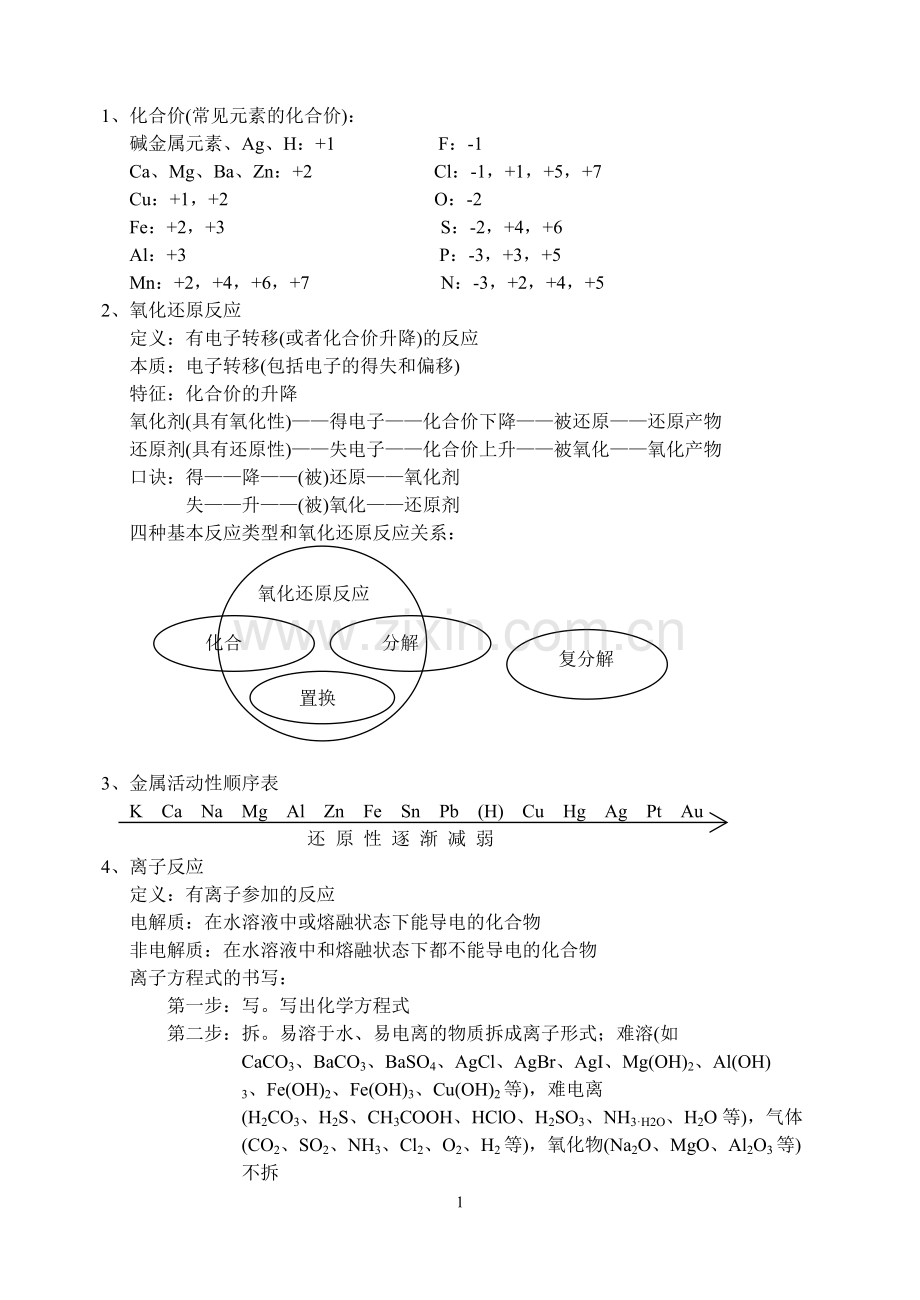 高中化学必须熟悉的基础知识点及经典题型解析总结分解.pdf_第1页