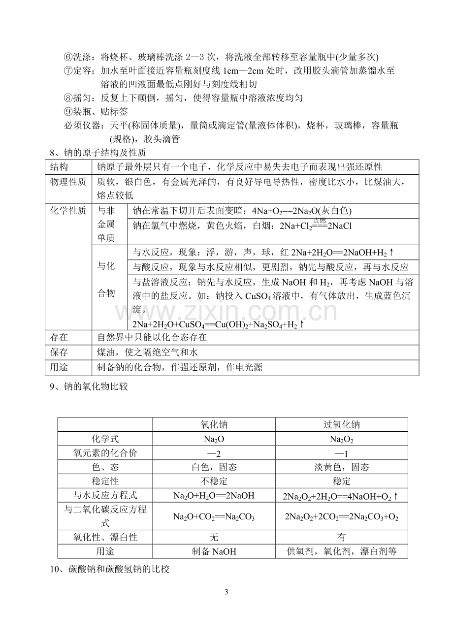 高中化学必须熟悉的基础知识点及经典题型解析总结分解.pdf_第3页