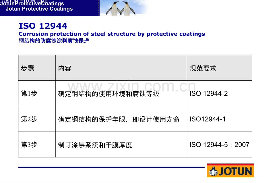 建筑钢结构腐蚀防护-.ppt_第2页