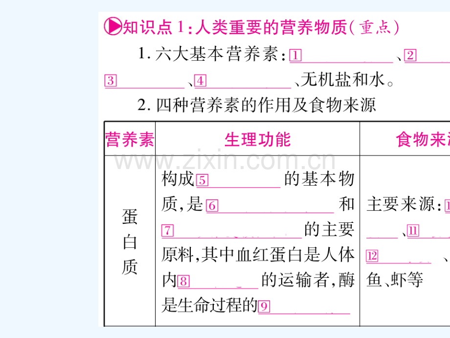 (宁夏专版)2018中考化学总复习-第一部分-教材系统复习-第12单元-化学与生活.ppt_第2页