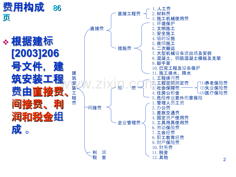 建筑安装工程费用项目的组成-.ppt_第2页