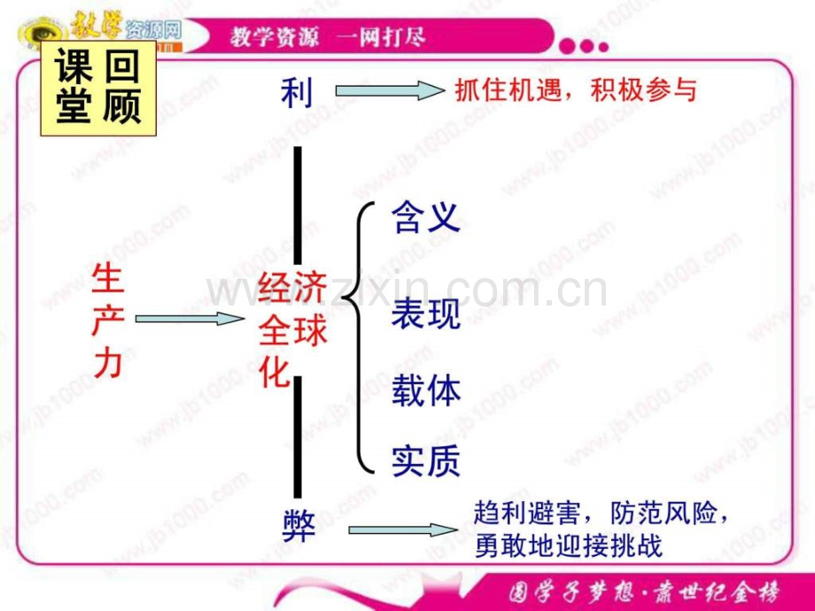 《积极参与国际经济竞争与合作》(新人教版必修1.ppt_第2页