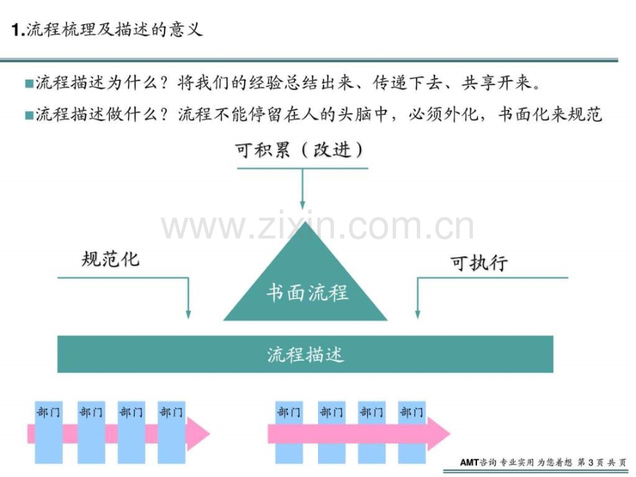 visio画职能流程图规范性培训文档(内附模版)it计算机专业资料.ppt_第3页