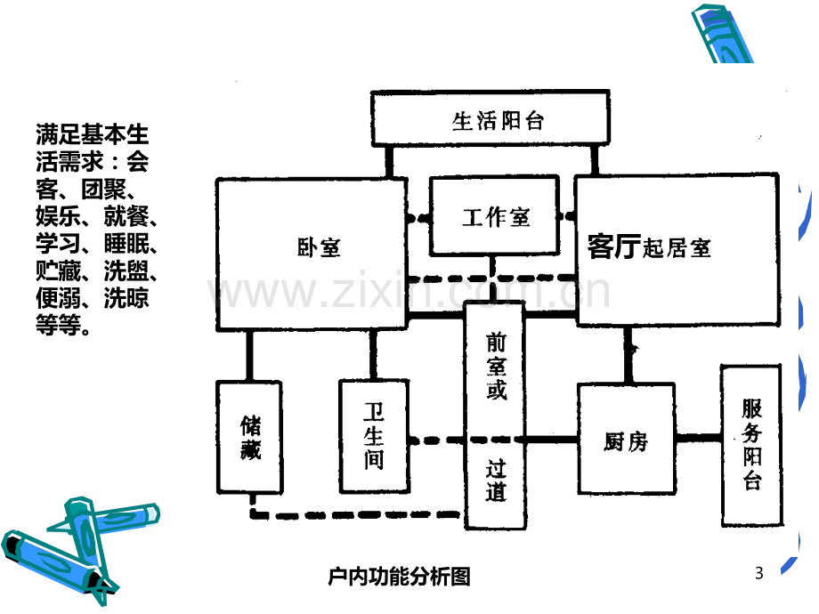 室内格局分析-.ppt_第3页