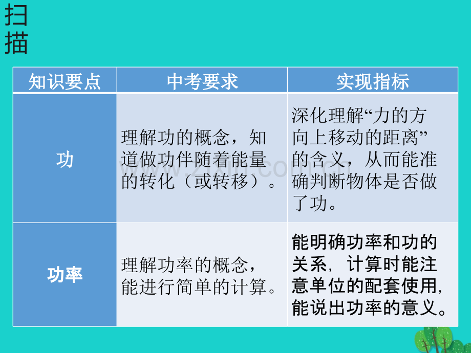 广东省深圳市2017年中考物理总复习-第十一章-功和机械能(1).ppt_第2页