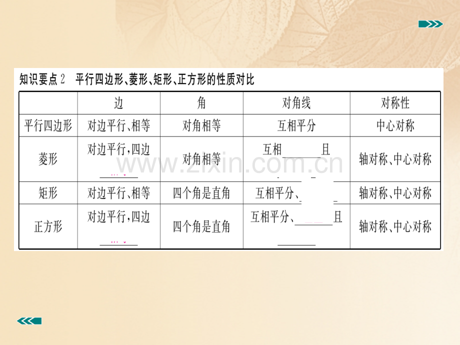 2017年秋九年级数学上册-1.3-正方形的性质与判定-第1课时-正方形的性质讲练优质北师大版.ppt_第3页