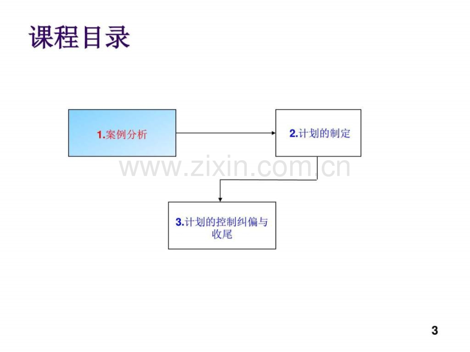 基于过程控制计划管理生产经营管理经管营销专业资料.ppt_第3页