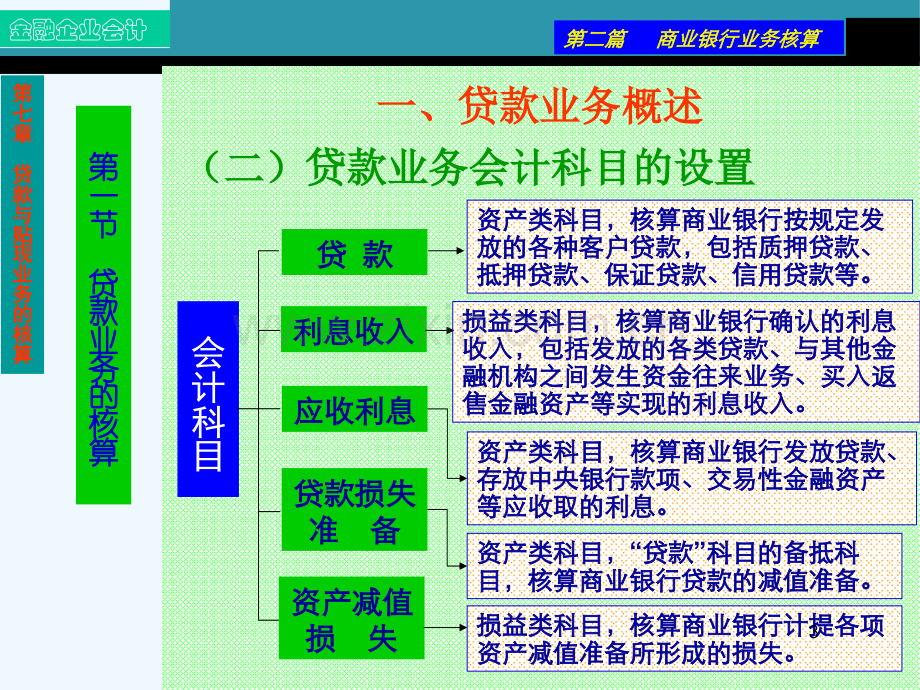 第七章贷款与贴现业务的核算.ppt_第3页