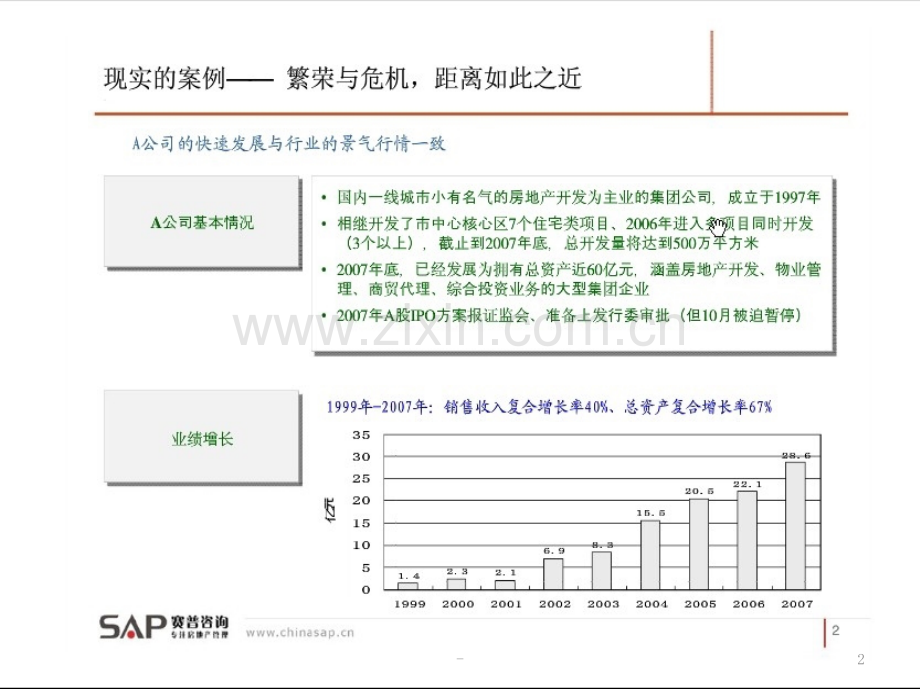 房地产企业项目运营管理SAP赛普咨询.ppt_第2页