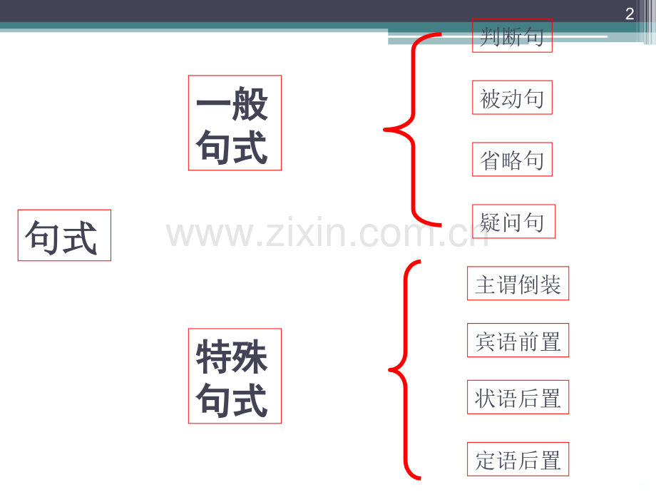 高中文言文各种句式详解.ppt_第2页