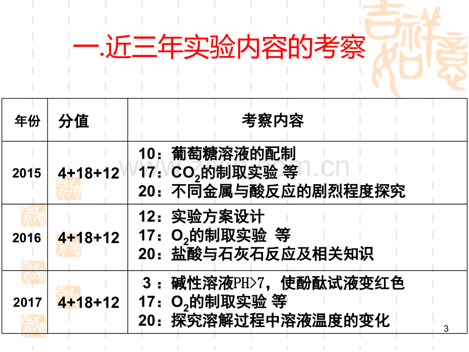 化学实验科学探究复习.ppt_第3页