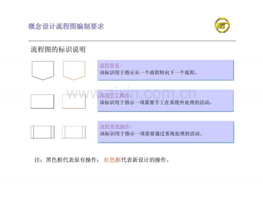 上海电力企业资源计划管理咨询项目概念流程设计之四-项目管理.ppt_第3页