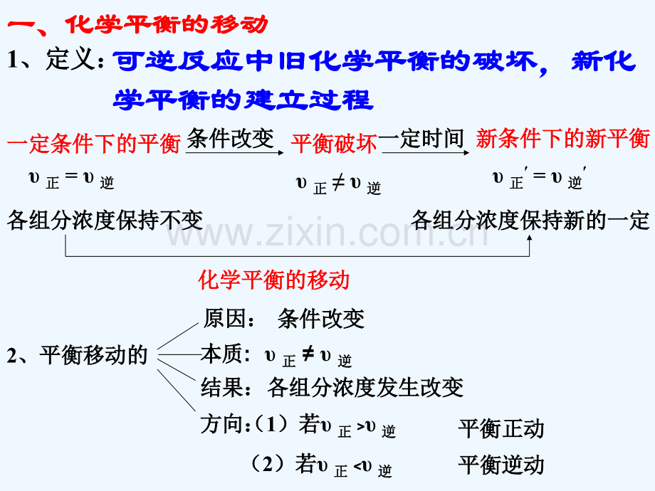 辽宁省北票市高中化学-第二章-化学反应速率和化学平衡-第三节-化学平衡影响因素-新人教版选修4.ppt_第3页