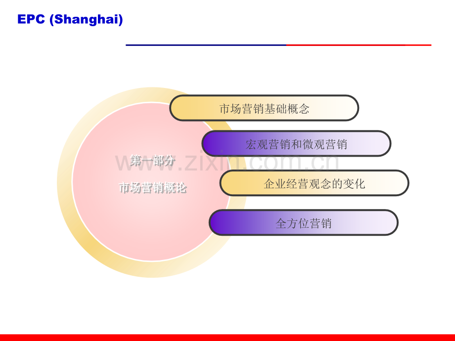 市场营销培训(理论篇)(EPC).ppt_第3页