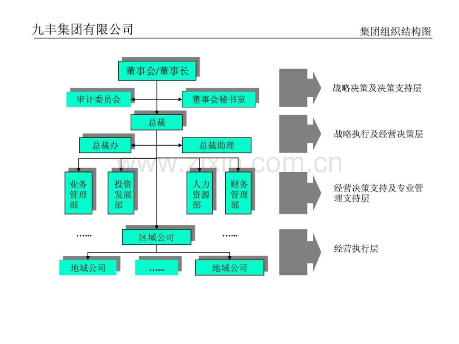 【咨询报告】远卓—珠海九丰.ppt_第3页