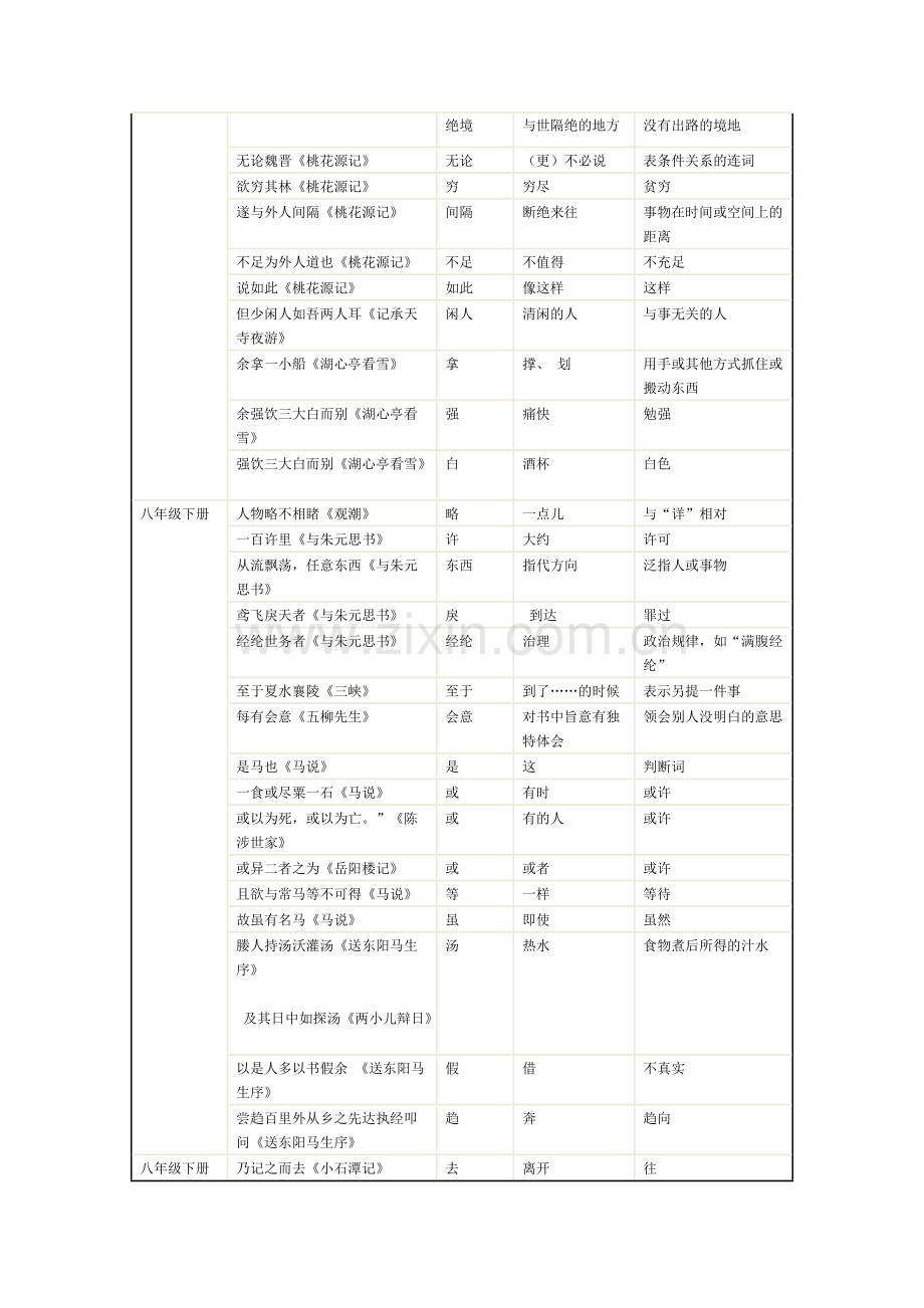 初中语文文言文古今异义词汇总.pdf_第2页