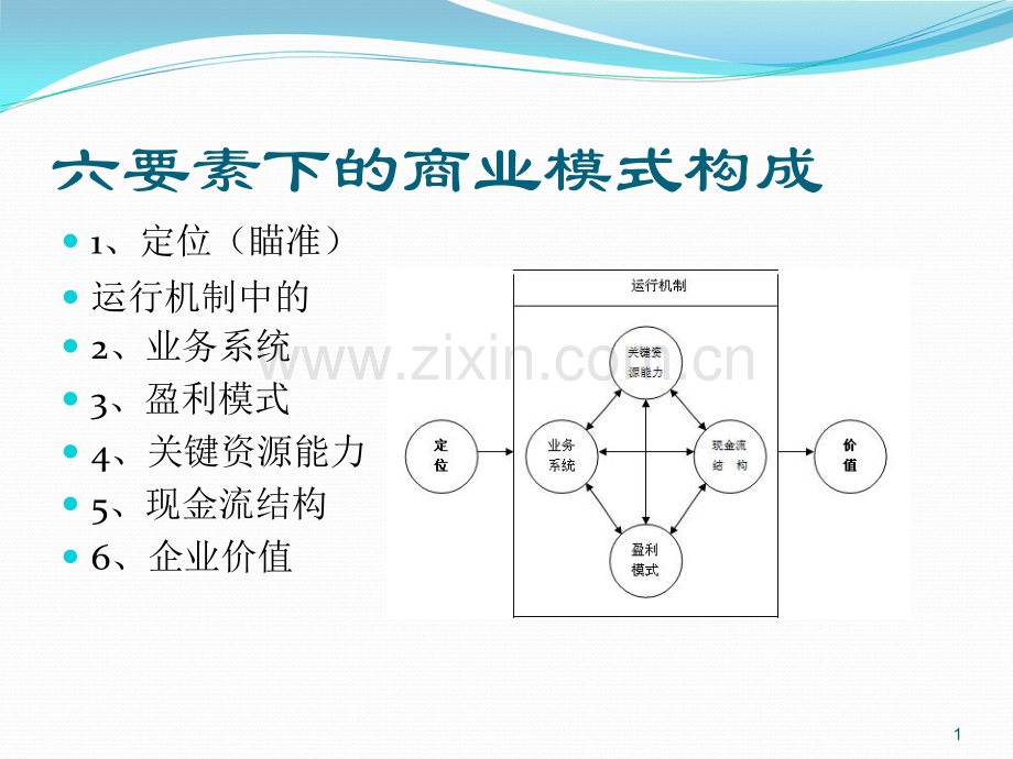 商业模式模版.ppt_第1页