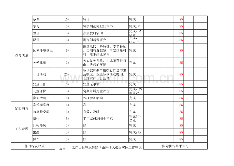 幼儿园员工绩效计划考核表.xls_第2页