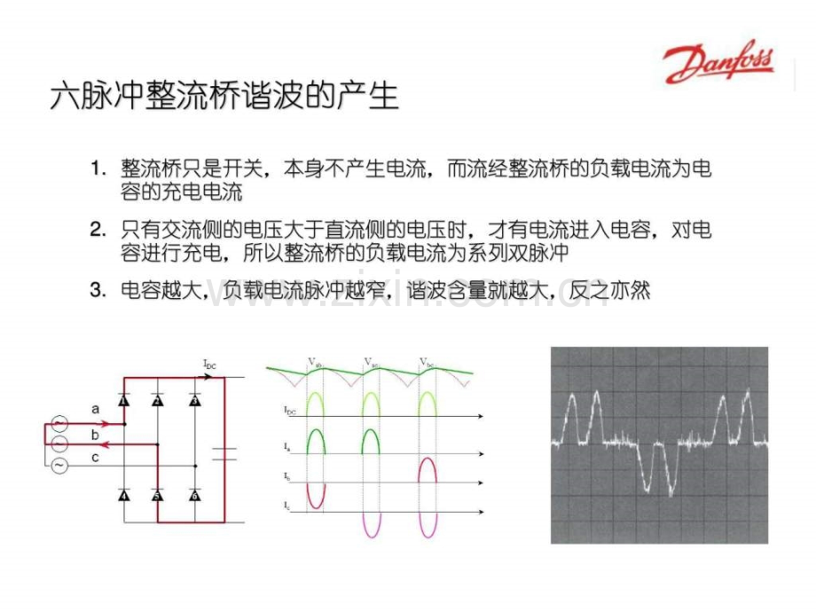 丹佛斯谐波处理方案电力水利工程科技专业资料.ppt_第3页