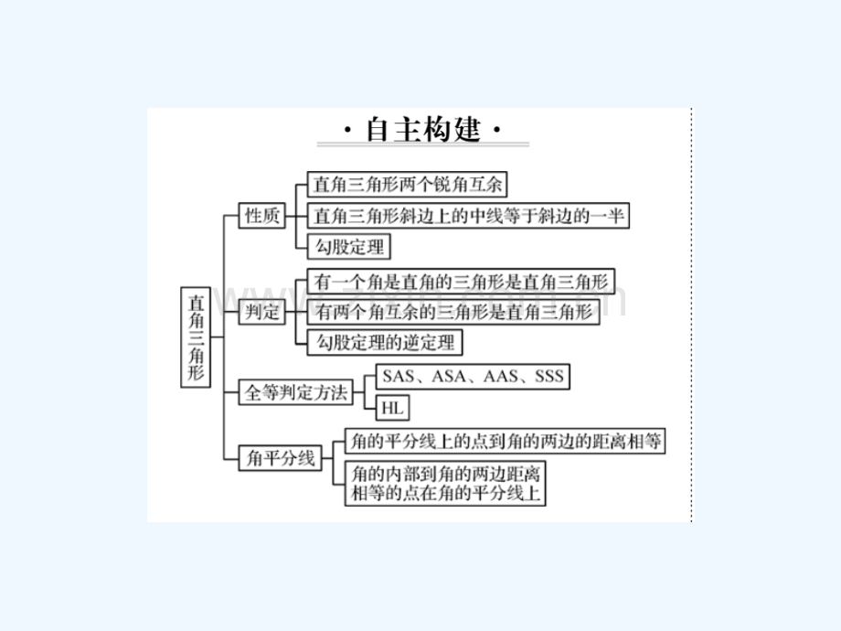 2018春八年级数学下册-第1章-直角三角形整理与复习习题-(新版)湘教版.ppt_第2页