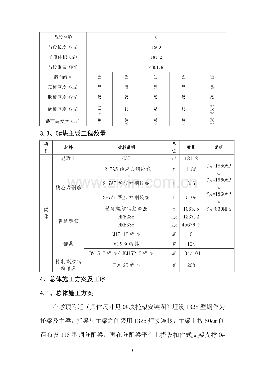 兰竹坪大桥连续梁施工方案--学士学位论文.doc_第3页