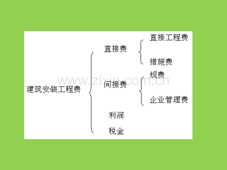 建筑设备安装工程费-.ppt_第3页