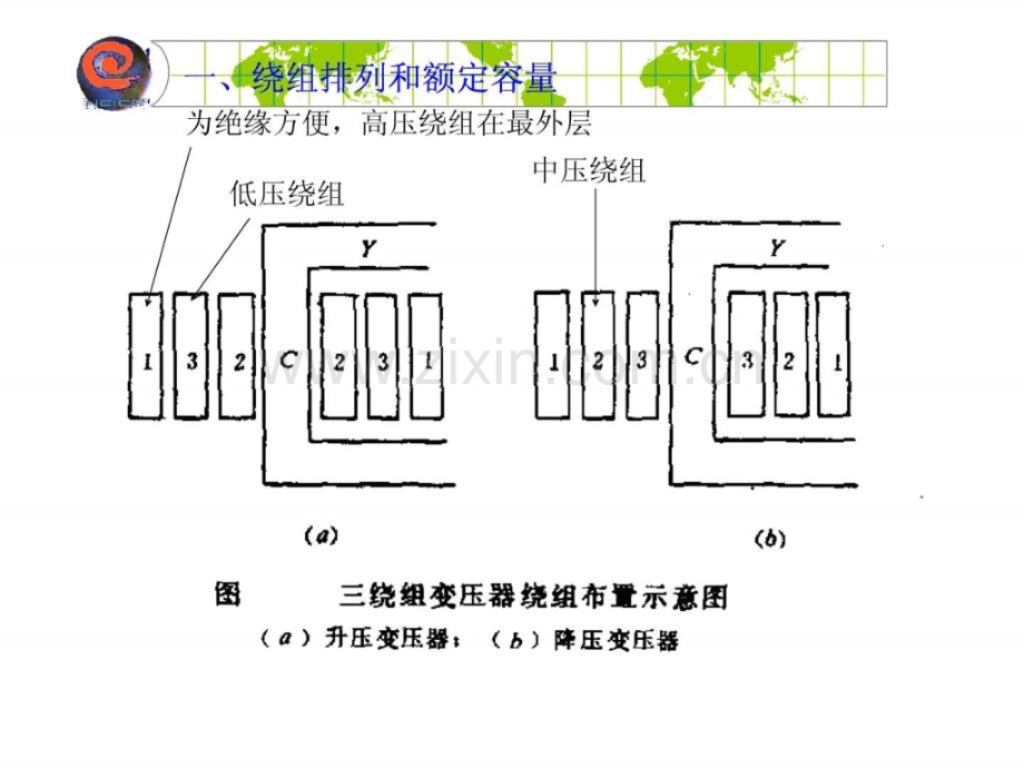 东北电力大学电机学讲义第05章.ppt_第2页