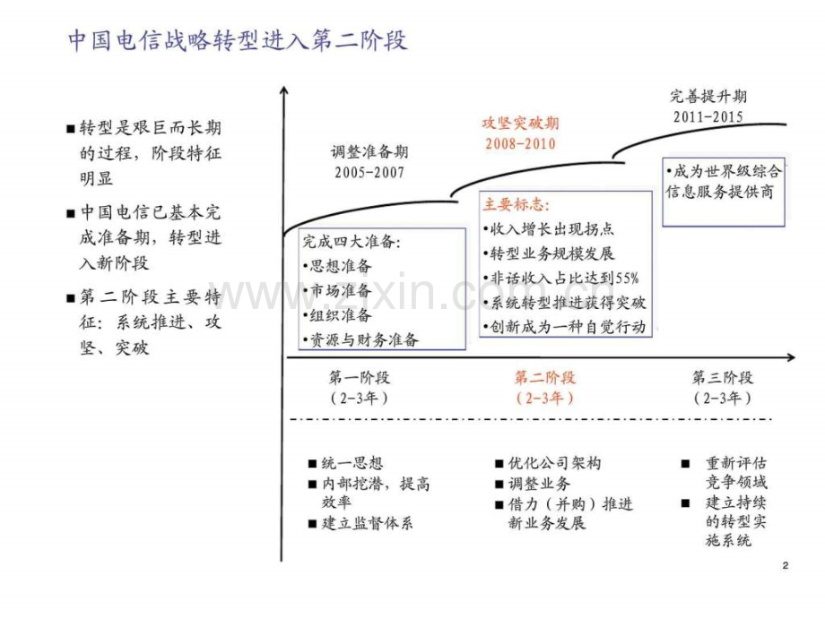 全业务战略营销与管理咨询报告.ppt_第3页