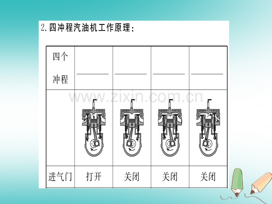 (湖北专用)2018年九年级物理全册第十四章内能的利用知识清单(新版).ppt_第2页