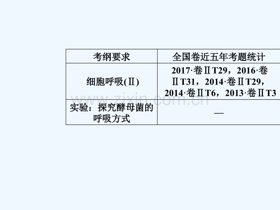 2019版高考生物总复习-第三单元-细胞的能量供应和利用-第2讲-细胞呼吸.ppt_第2页