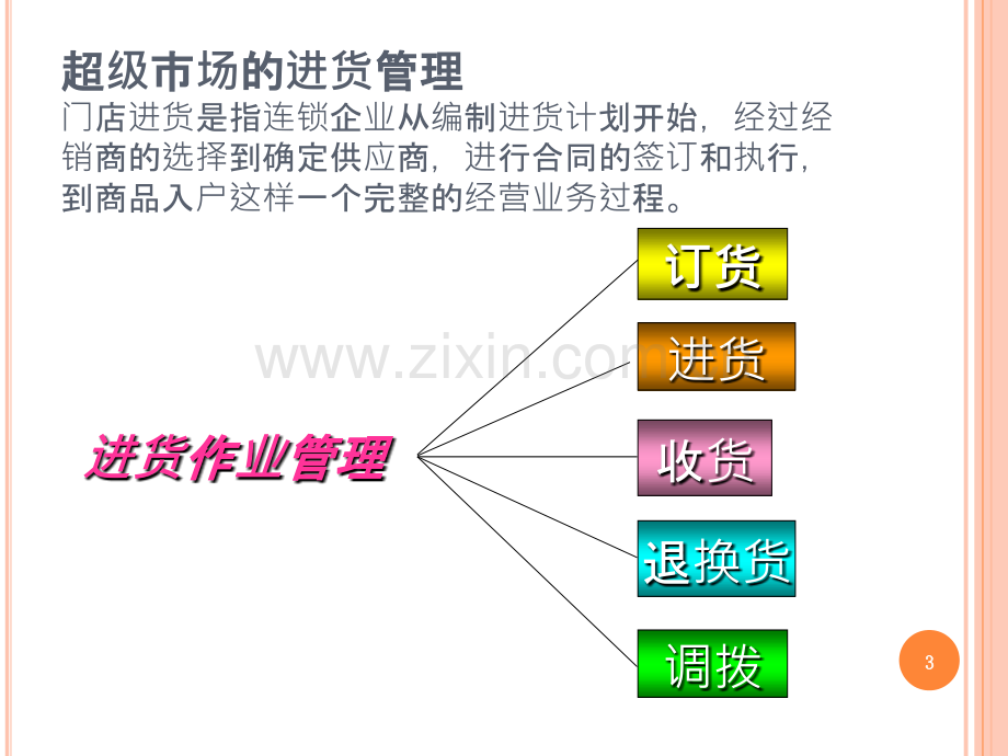 进货和存货作业管理-.pptx_第3页