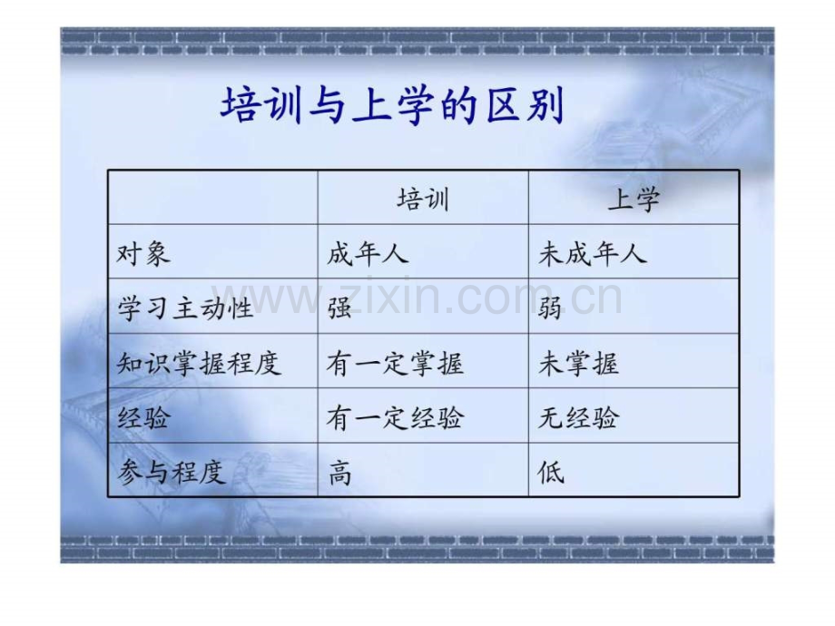 培训方法与技巧.ppt_第2页