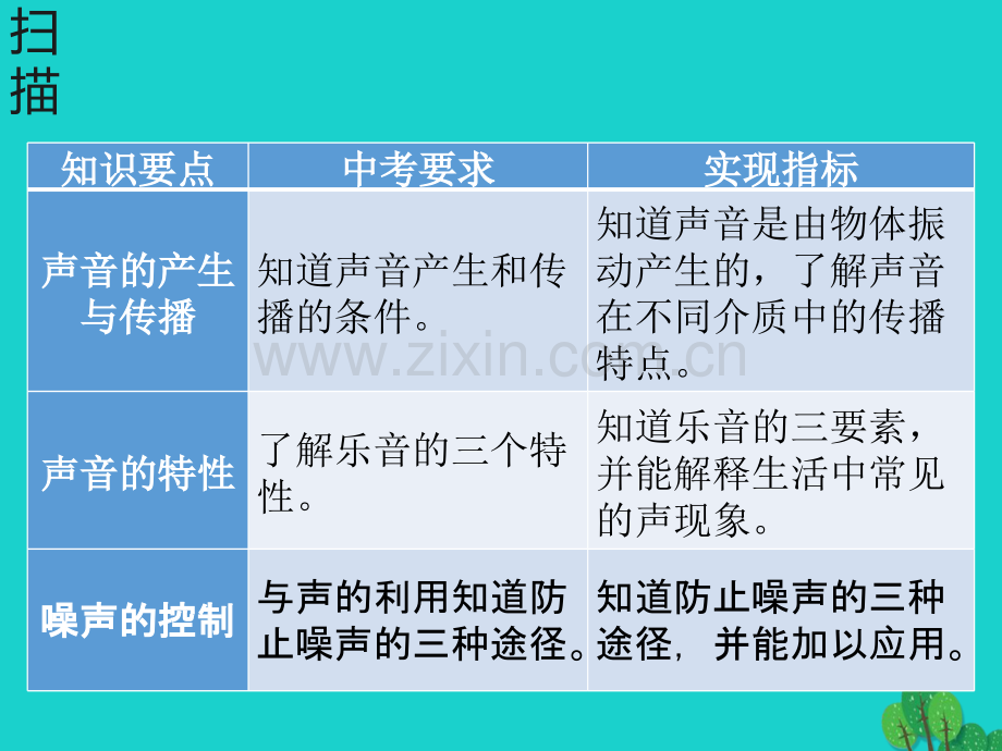 广东省深圳市2017年中考物理总复习-第二章-声现象.ppt_第2页