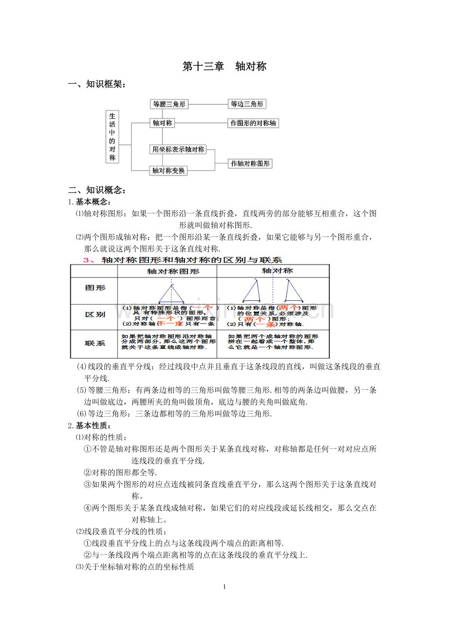 初二数学八上第十三章轴对称知识点总结复习和常考题型练习.pdf_第1页