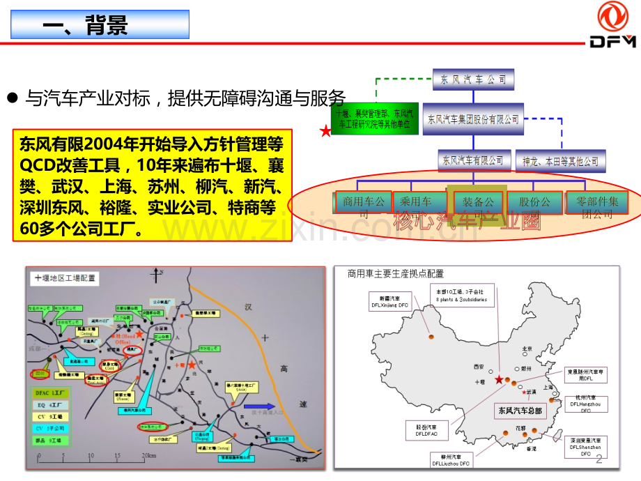 方针管理领航计划.ppt_第2页