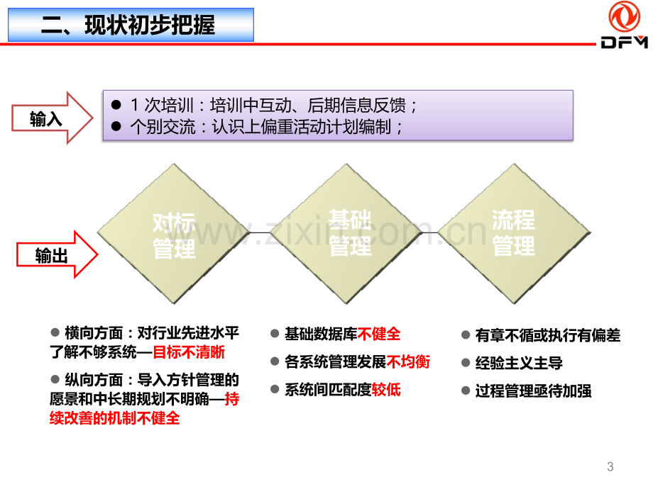 方针管理领航计划.ppt_第3页